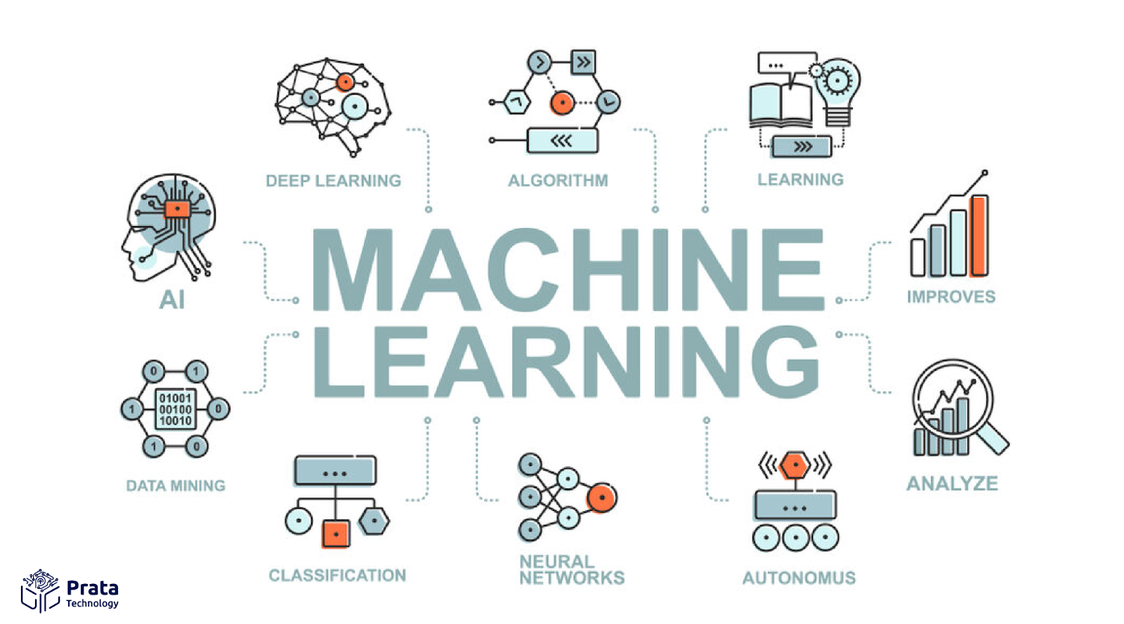 یادگیری ماشین  (Machine learning )