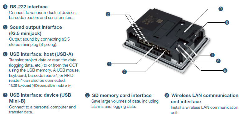 GT25 rugged HMI from Mitsubishi Electric with RS-485 (3) and RS-232 (4) D-sub interfaces