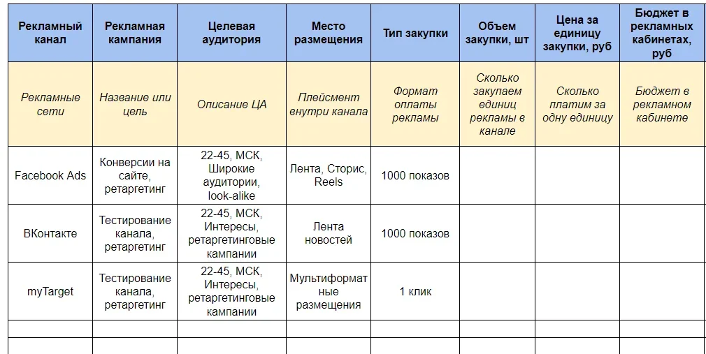 Пример медиапланирования для таргетированной рекламы