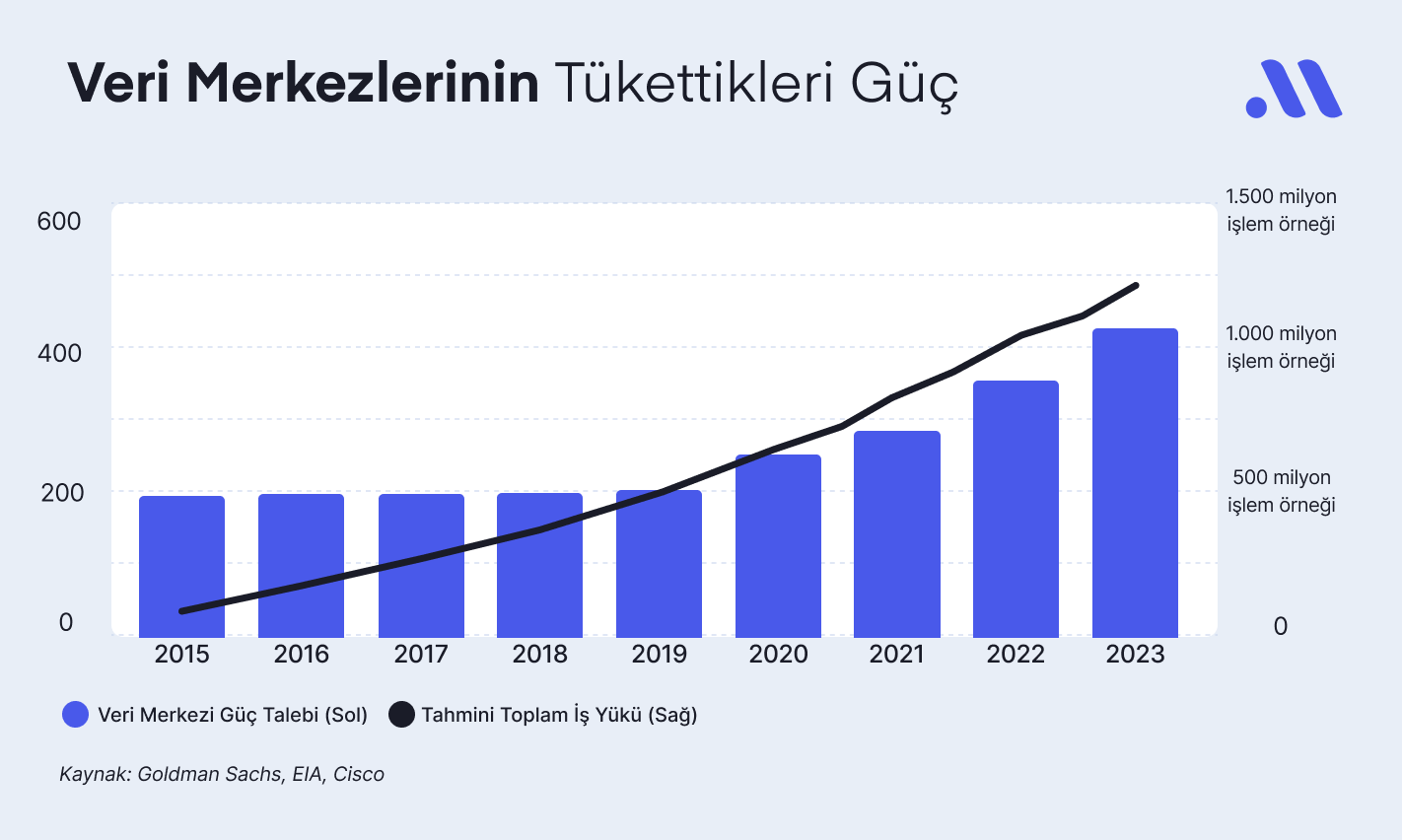 Yapay Zekâ Dosyası: Yatırım Fırsatları Devam Ediyor mu?