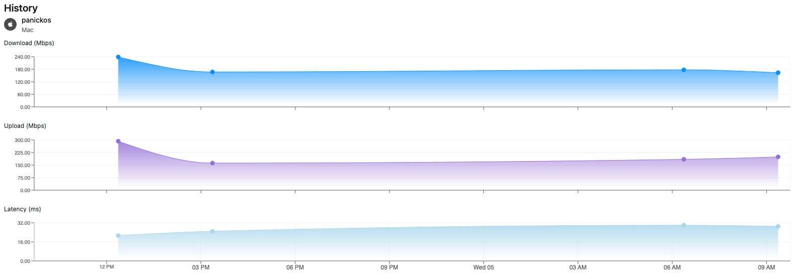 netbeez speed test
