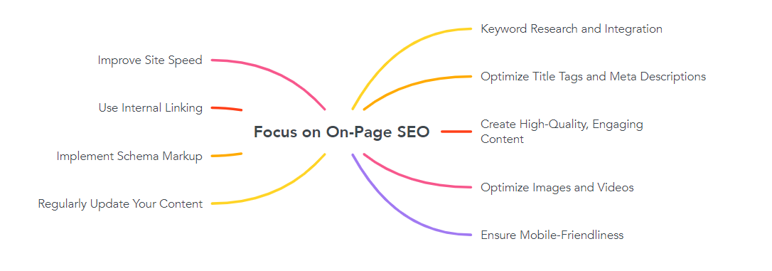 Focus on On-Page SEO