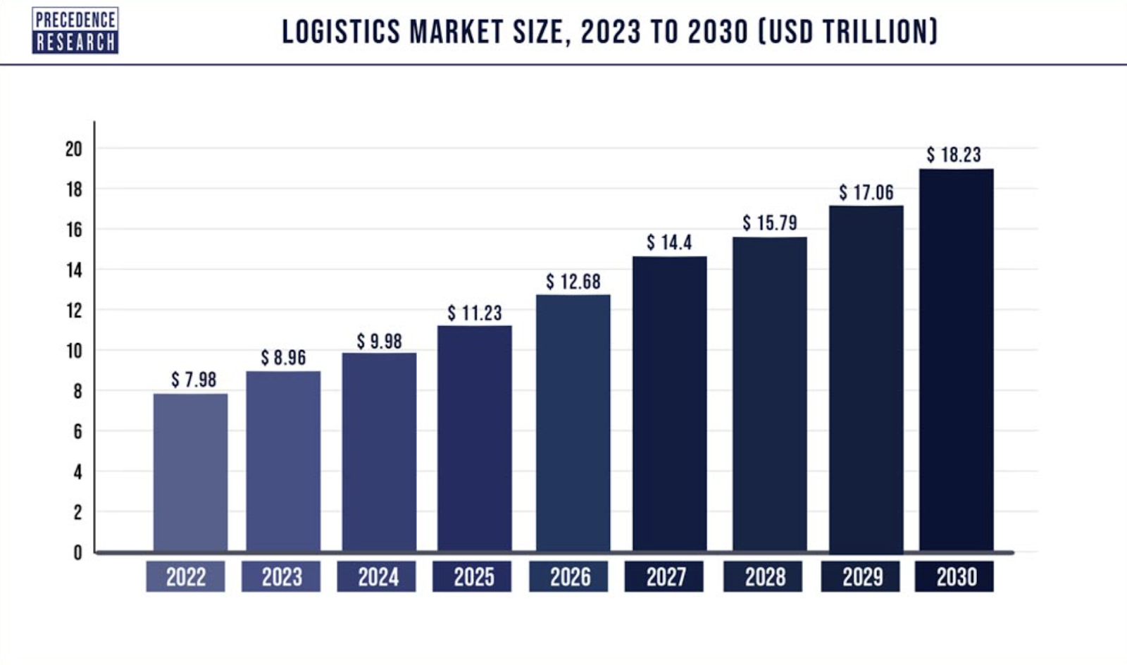 DePIN has a trillion-dollar opportunity in logistics | Opinion - 1