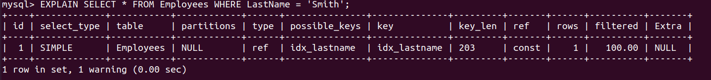 SQL Indexes