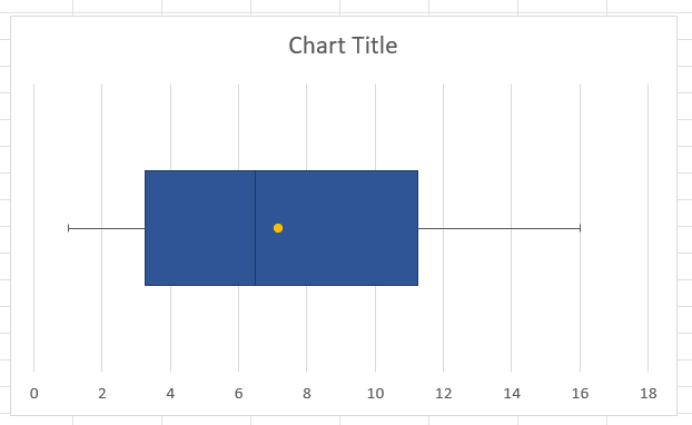 A horizontal box and whisker plot in Excel
