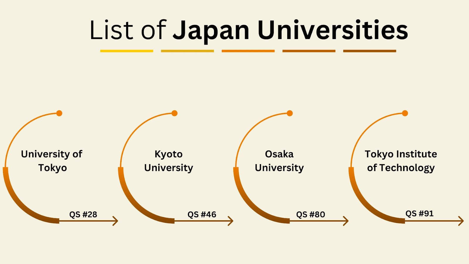 Study in Japan for International Students: Universities, Scholarship & fees