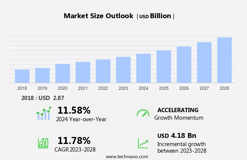 Key Market Takeaways for Kids Education Apps