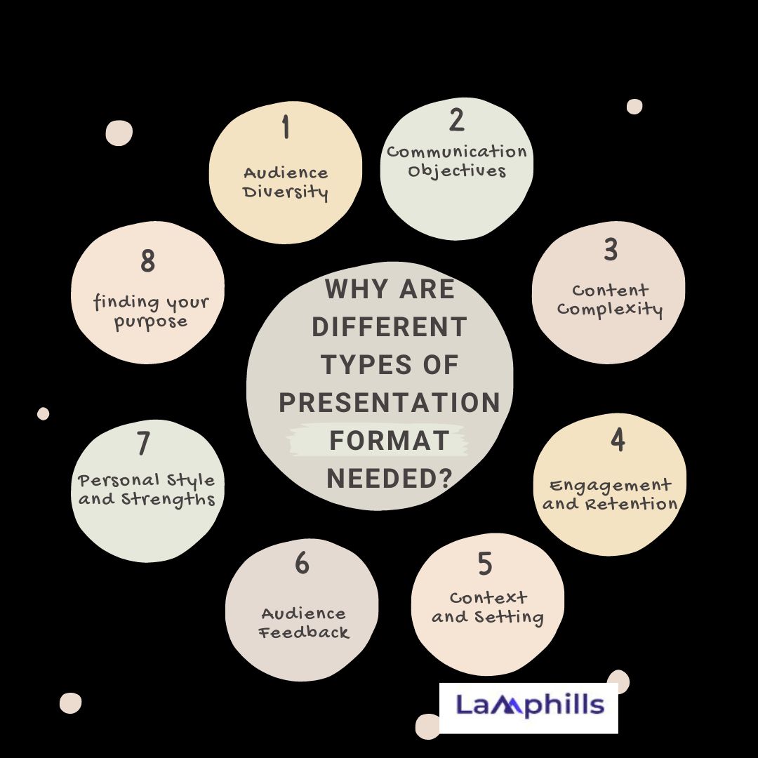 types of presentations at conferences