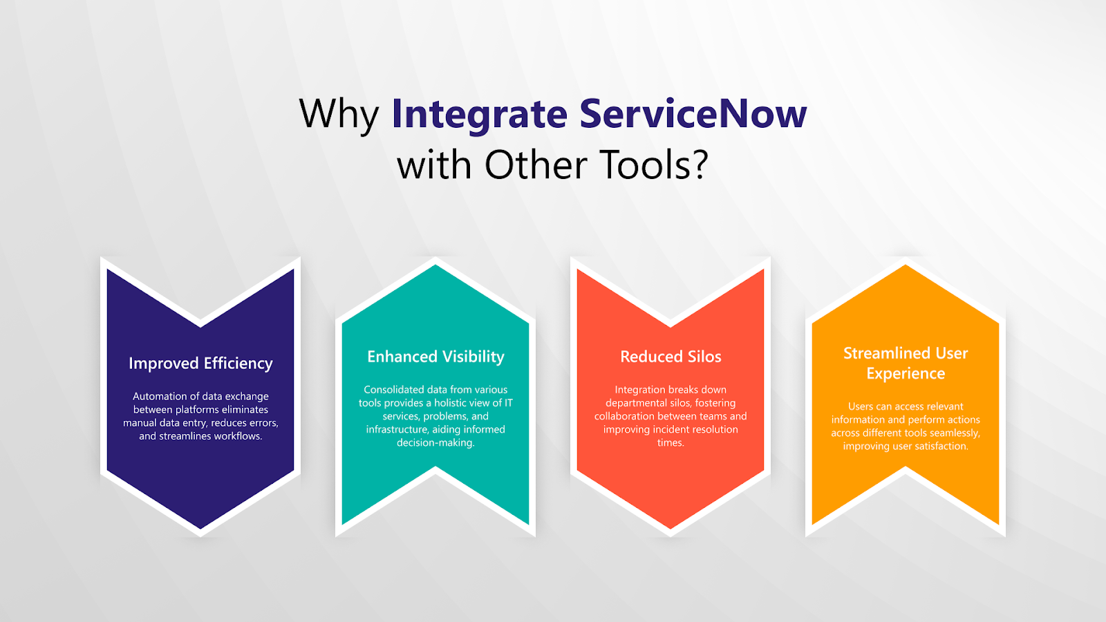 Integrating ServiceNow with Popular ITSM and ITOM Tools using APIs