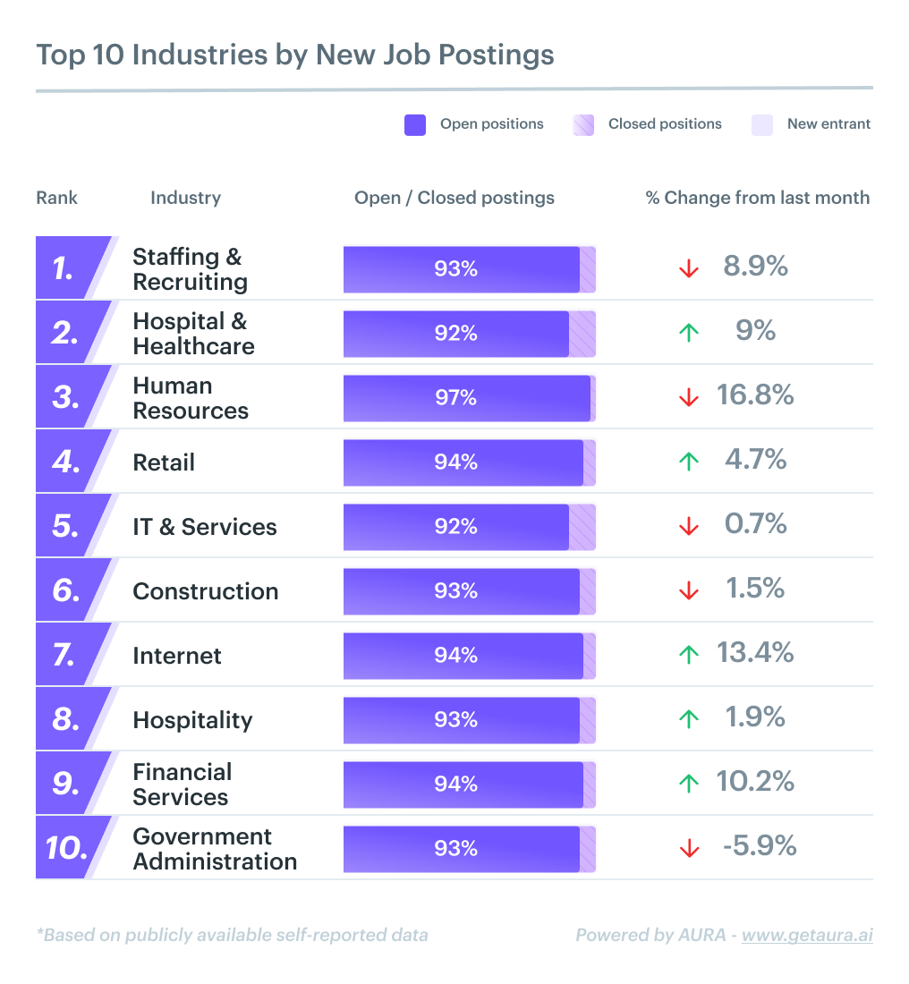 new job postings