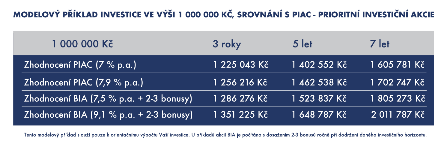 Obsah obrázku text, snímek obrazovky, Písmo, číslo

Popis byl vytvořen automaticky