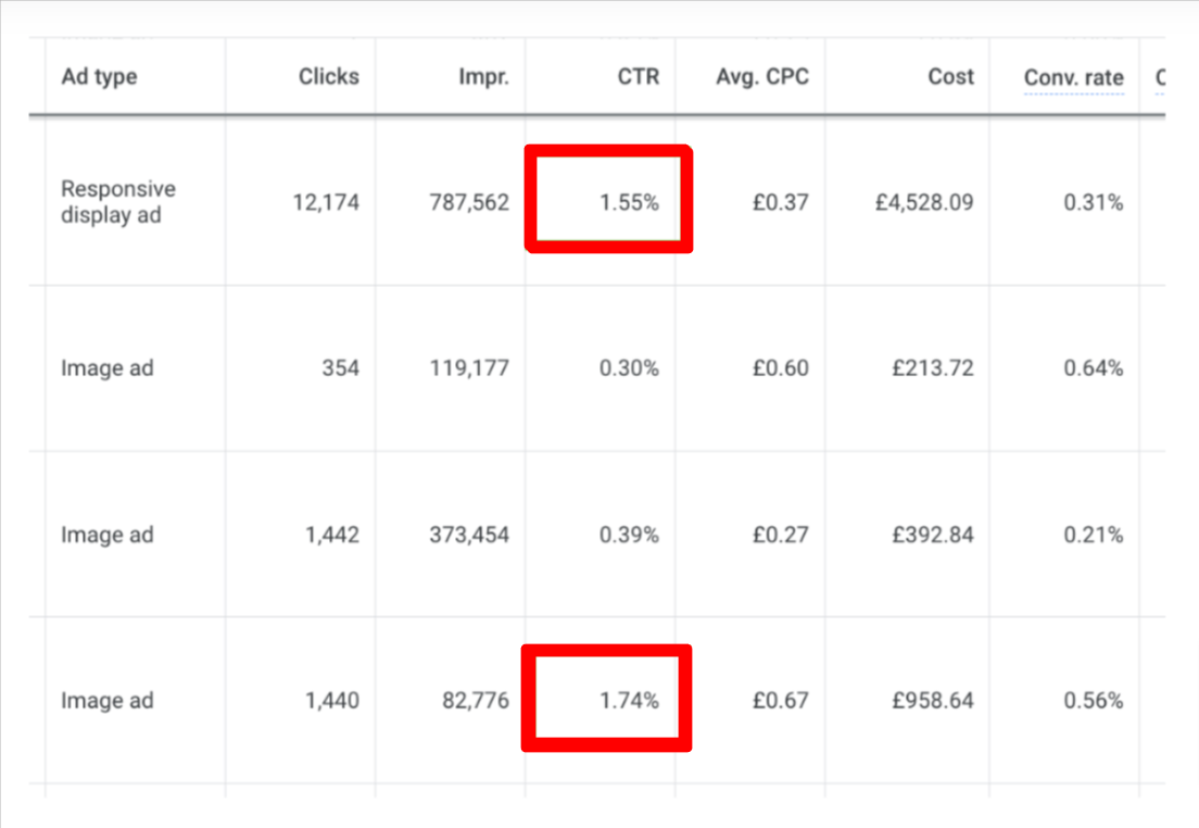 comparing click through rate metrics for analyzing display ads