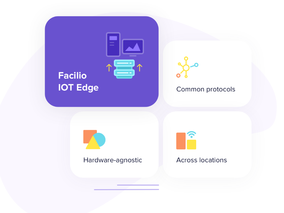 Representation of facilio’s capabilities to combine multiple protocols and work independently of hardware systems 