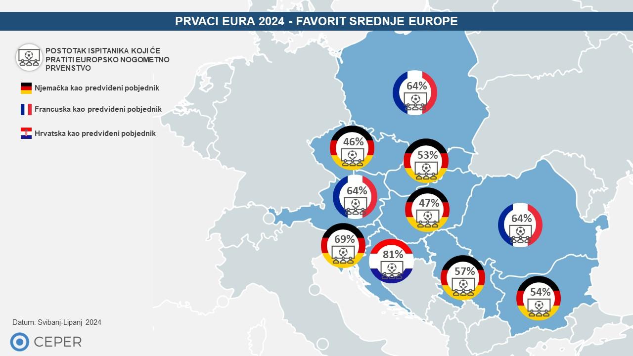 A map of europe with different colored circles Description automatically generated