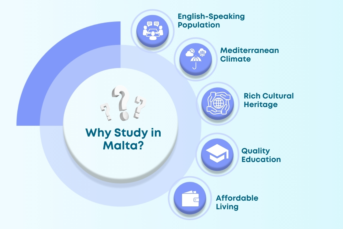 Part-Time Work Opportunities for International Students in Malta