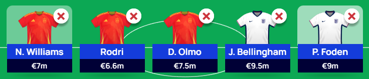 EURO Fantasy MD6 Limitless Draft ~ Midfielders 