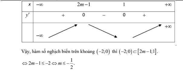 Lý thuyết Tính đơn điệu của hàm số & Các dạng bài tập