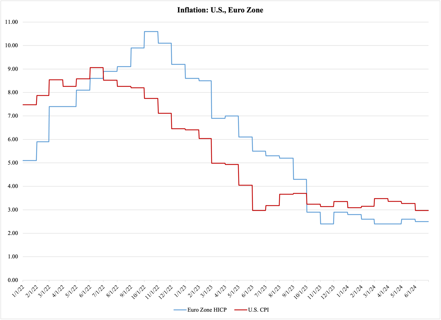 A graph showing the growth of the u. s. currency

Description automatically generated