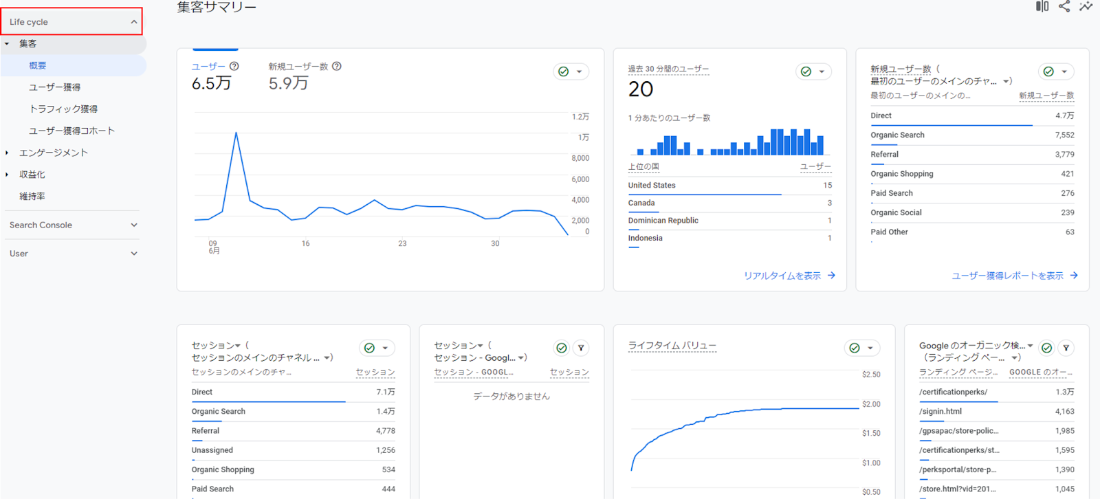Google アナリティクスでアクセス数を調べる方法を徹底解説