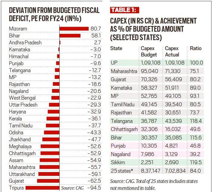 Fiscal Deficit