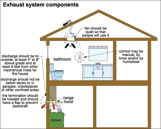Diagram of a house with a toilet and a stove

Description automatically generated