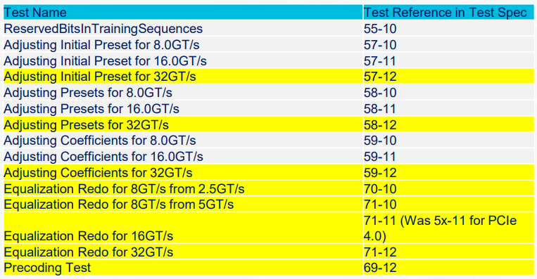 Examples of PCIe equalization tests