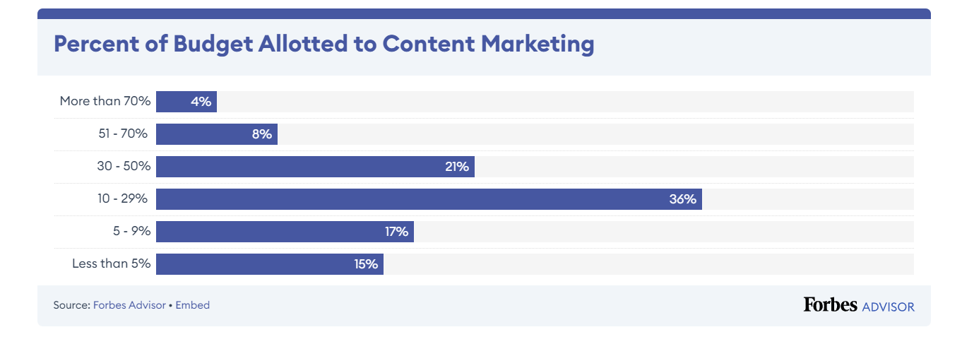 Content Marketing