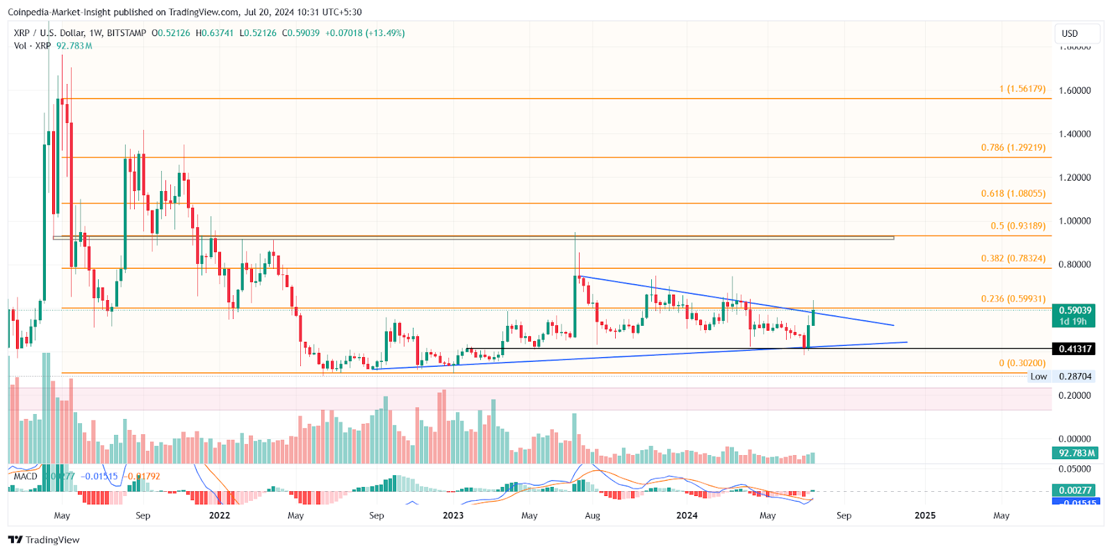 Kripto Piyasası, ETH ETF Listeleme Haberleriyle Bir Sonraki Boğa Koşusuna Adım Atıyor