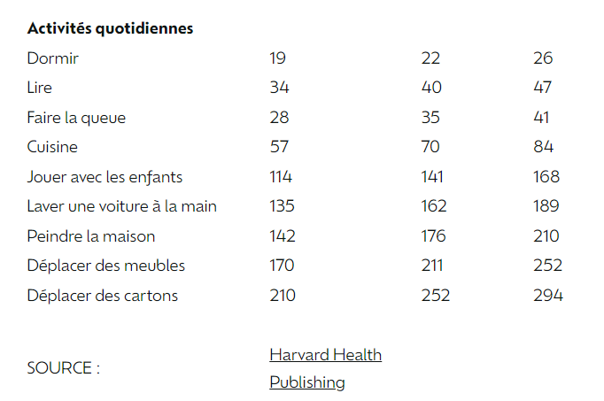 etude statistique de harvard health