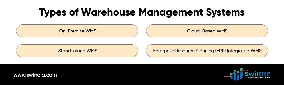 Types of Warehouse Management Systems