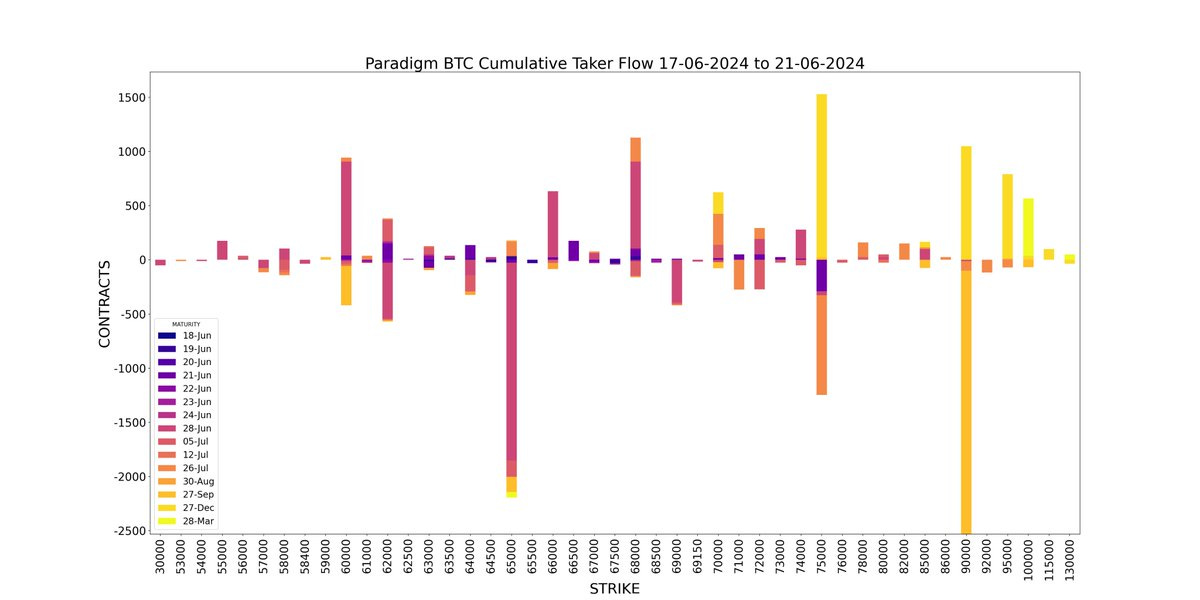 AD Derivatives paradigm BTC Cumulative Taker Flow