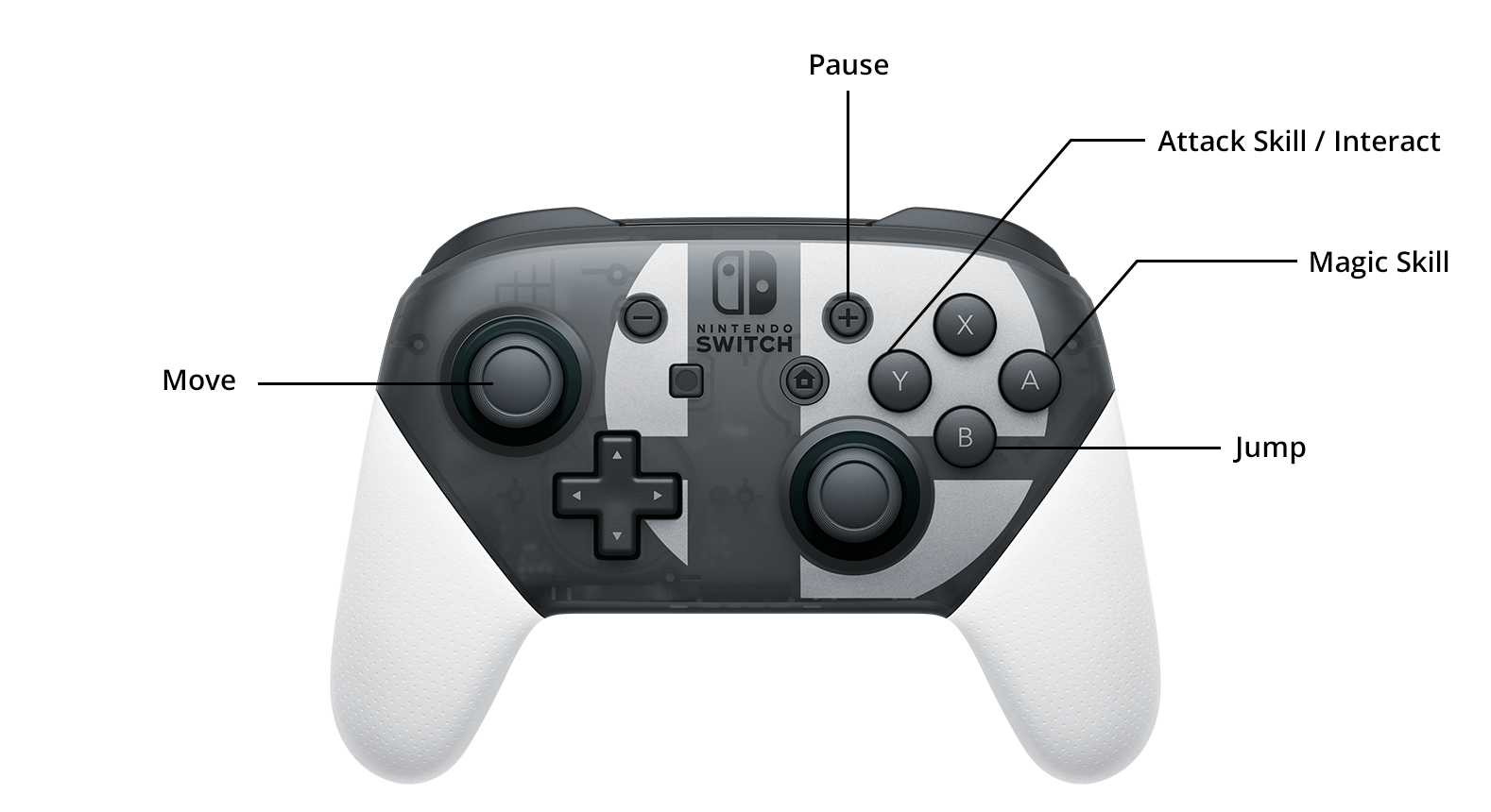 Controller Mappings