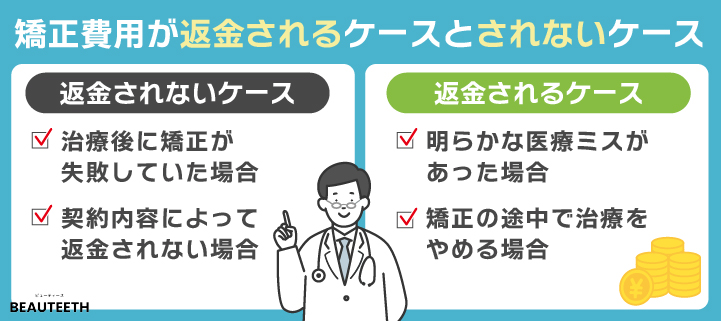 矯正費用が返金されるケースとされないケース