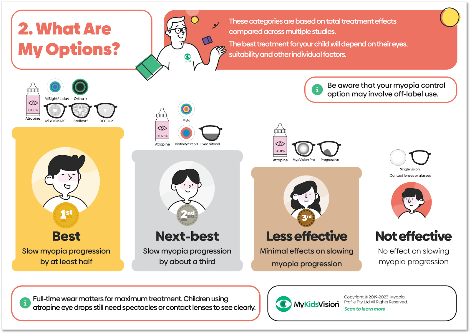 Infographic panels which describe visual environment advice, treatment options, contact lens wear in kids, and why myopia management is essential.  (Source: https://www.mykidsvision.org/knowledge-centre/all-about-eye-glasses-for-myopia-control)