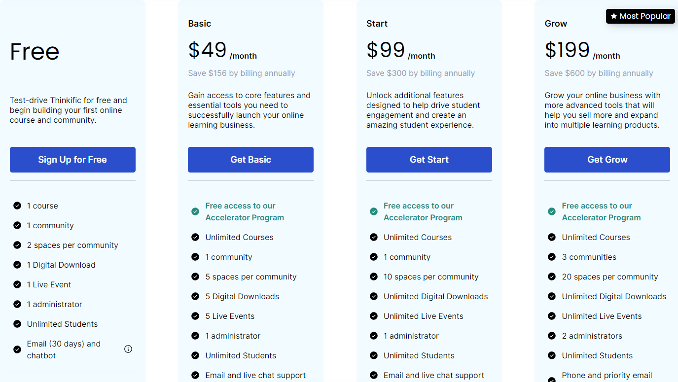 Thinkific Pricing Plans