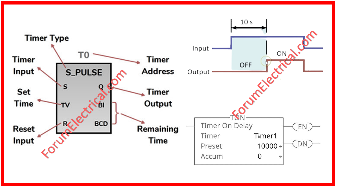 PLC Timer