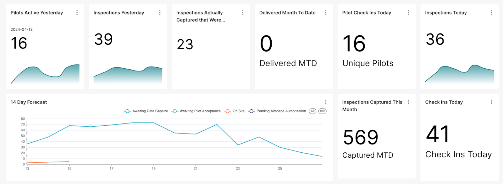 zeitview dashboard on mapsly