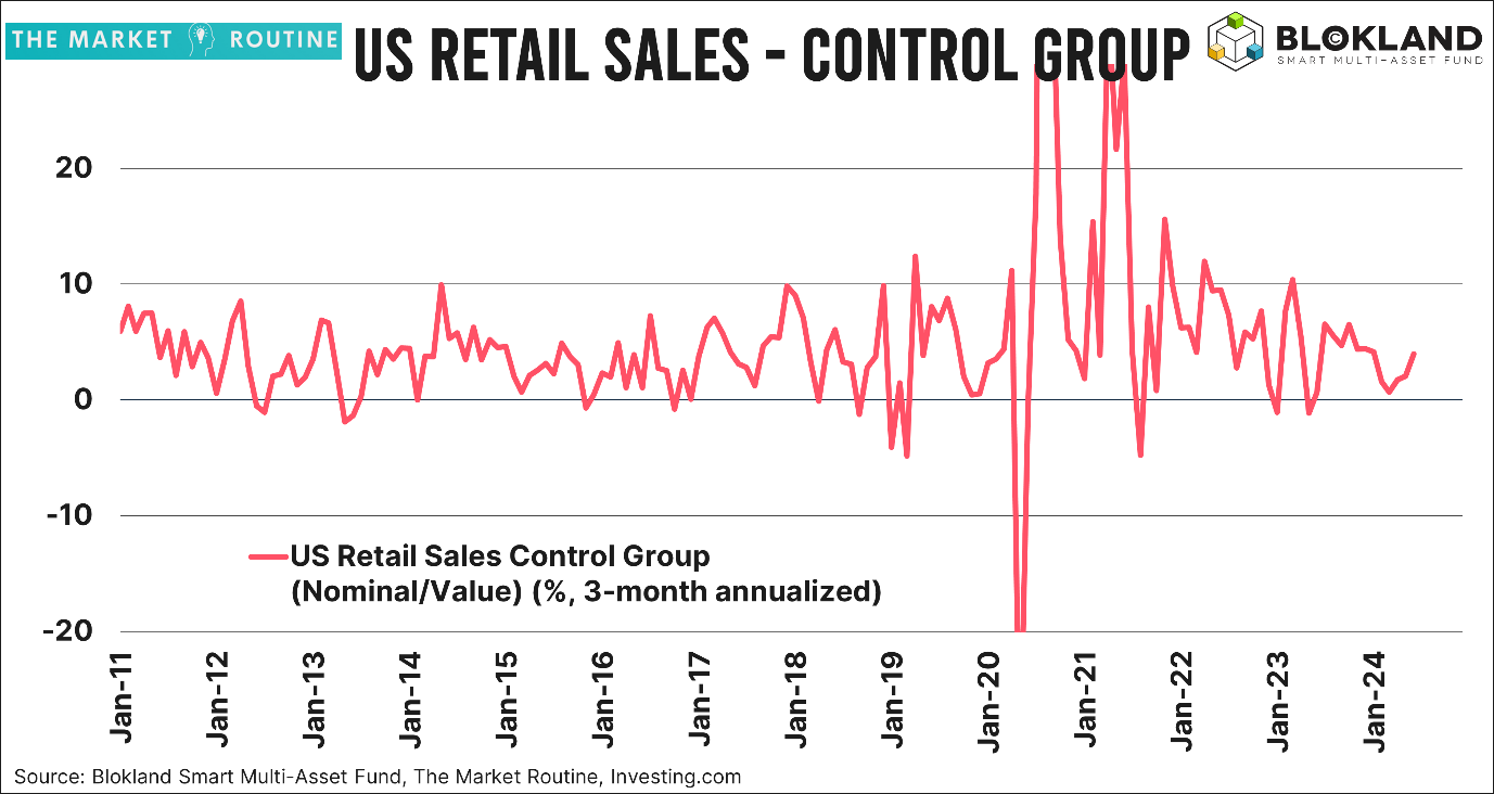 A graph of sales

Description automatically generated