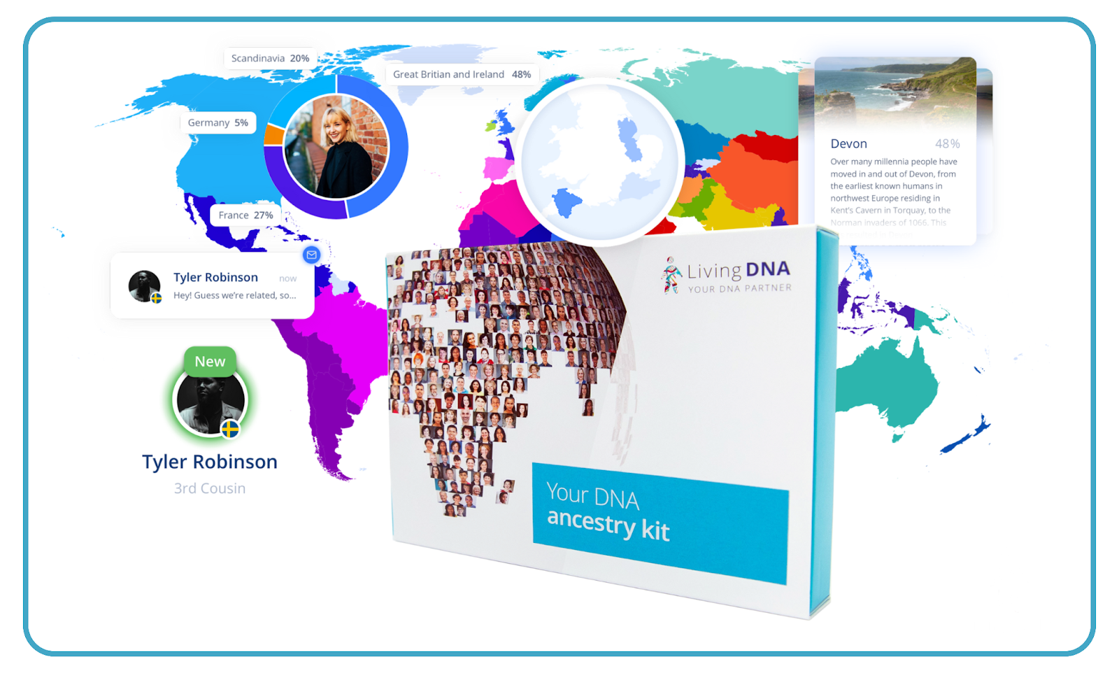 Living DNA kit