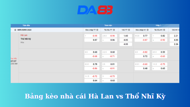 Bảng kèo nhà cái Hà Lan vs Thổ Nhĩ Kỳ