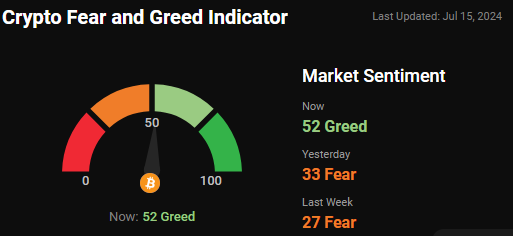 fear and greed index