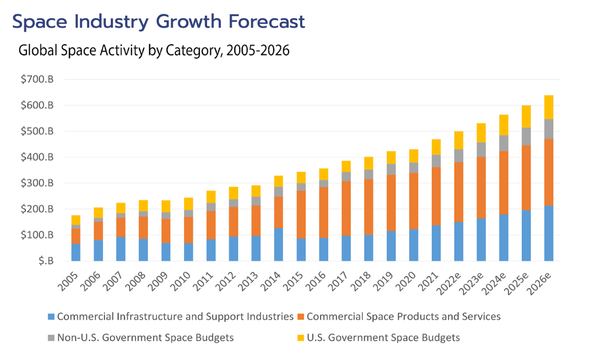 A graph of growth in the united states

Description automatically generated