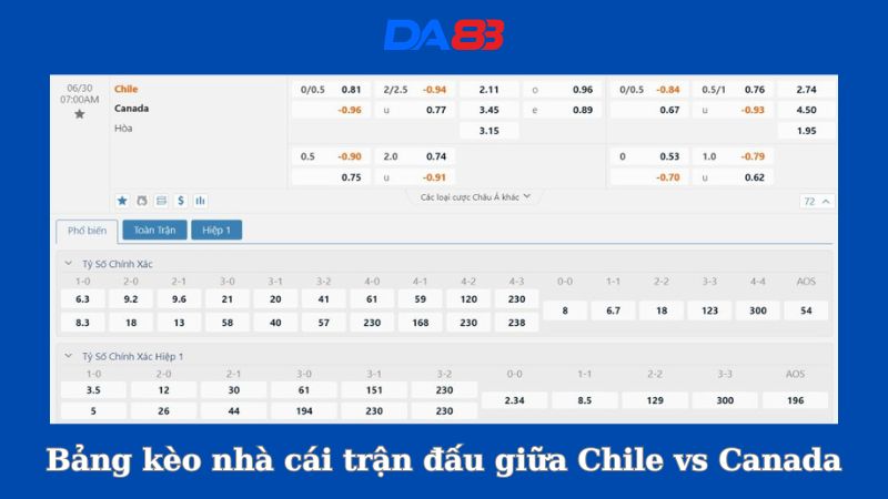 Bảng kèo nhà cái trận đấu giữa Chile vs Canada