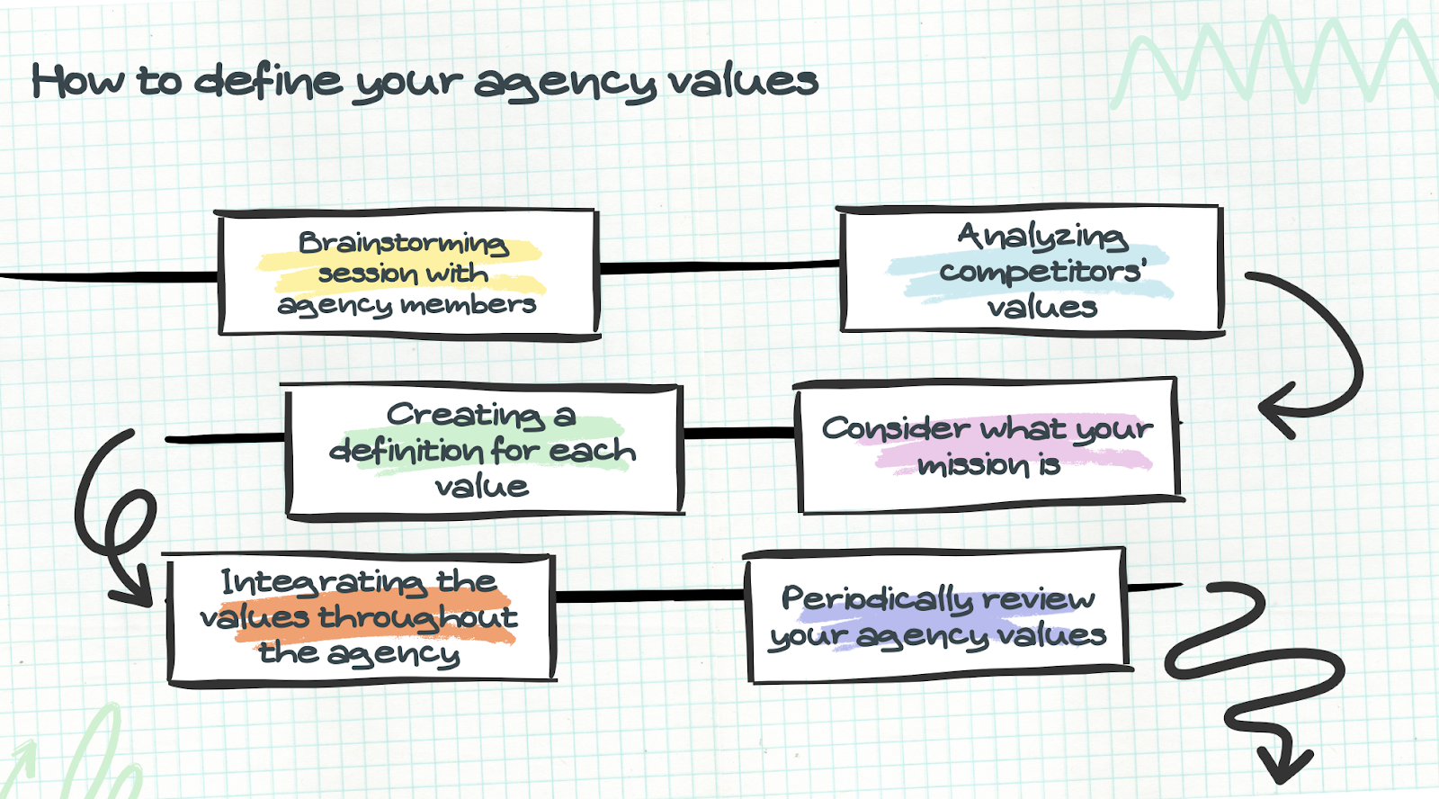 digital-marketing-agency-value