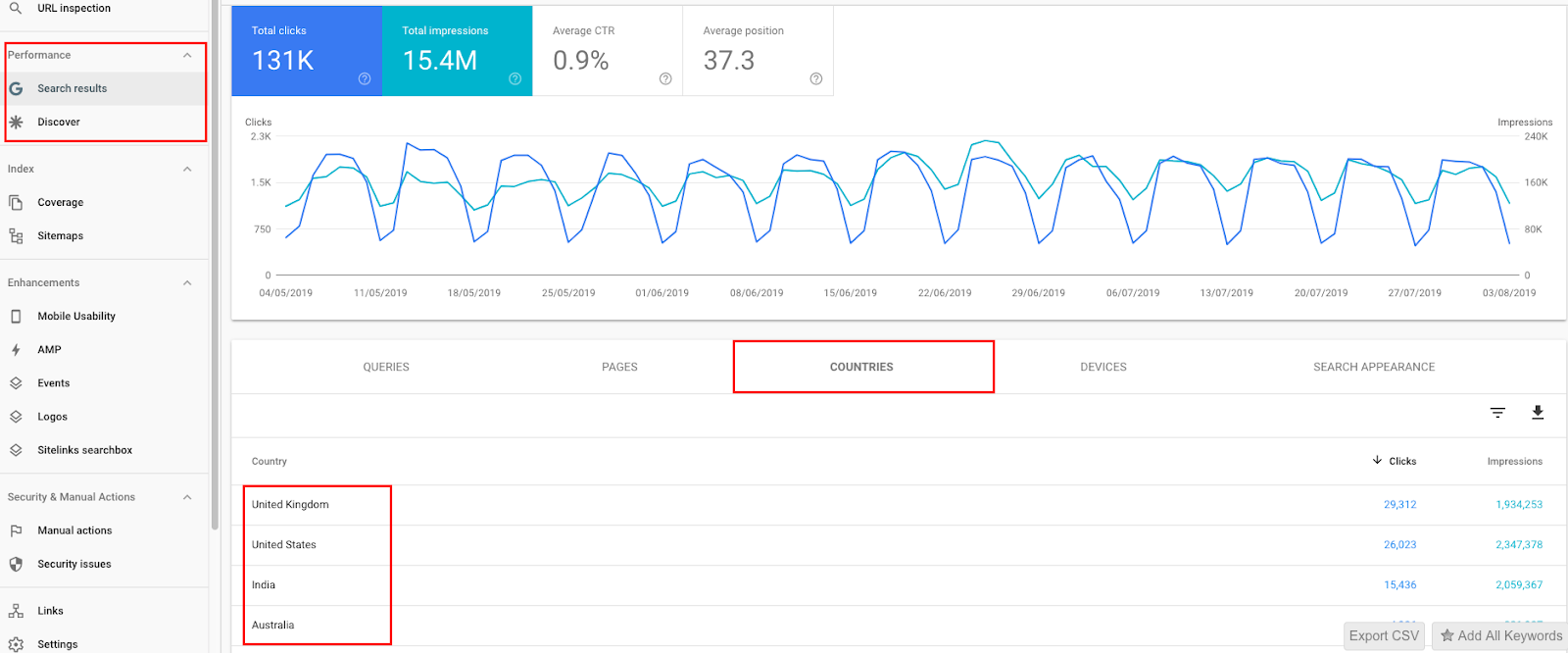 google search console international research