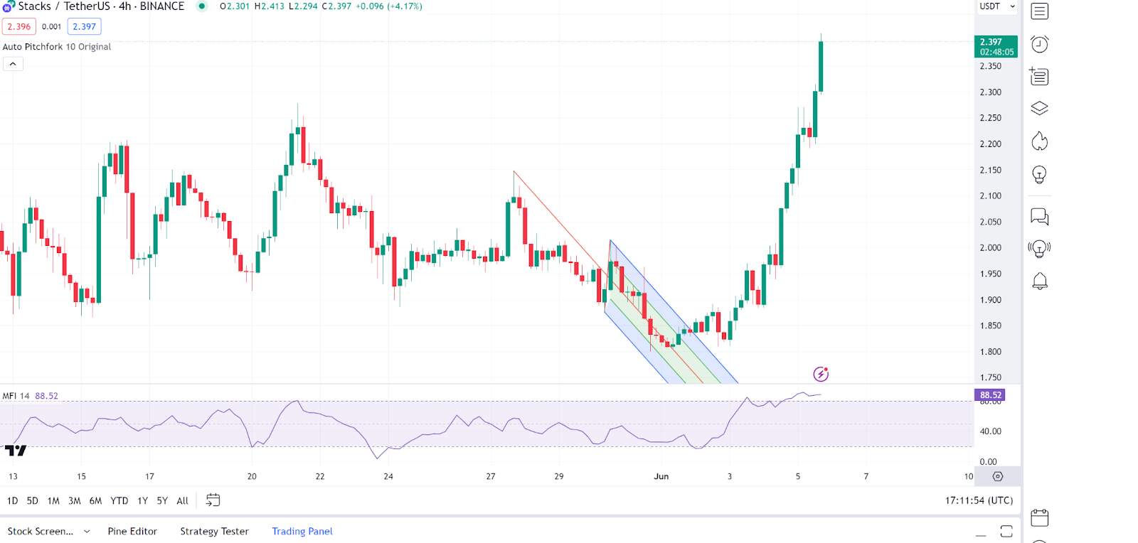 Daily Market Review: BTC, ETH, SUI, BNB, STX, 