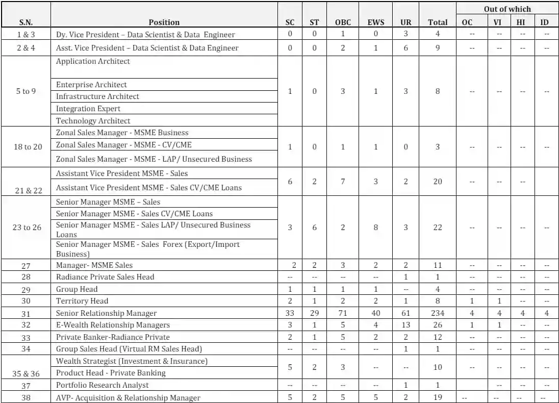 Bank of Baroda Recruitment 2024