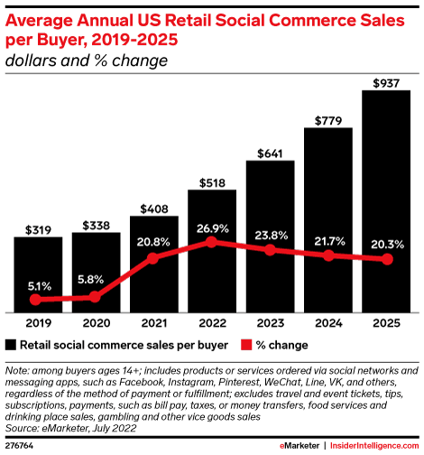 Ecommerce Marketing Statistics 