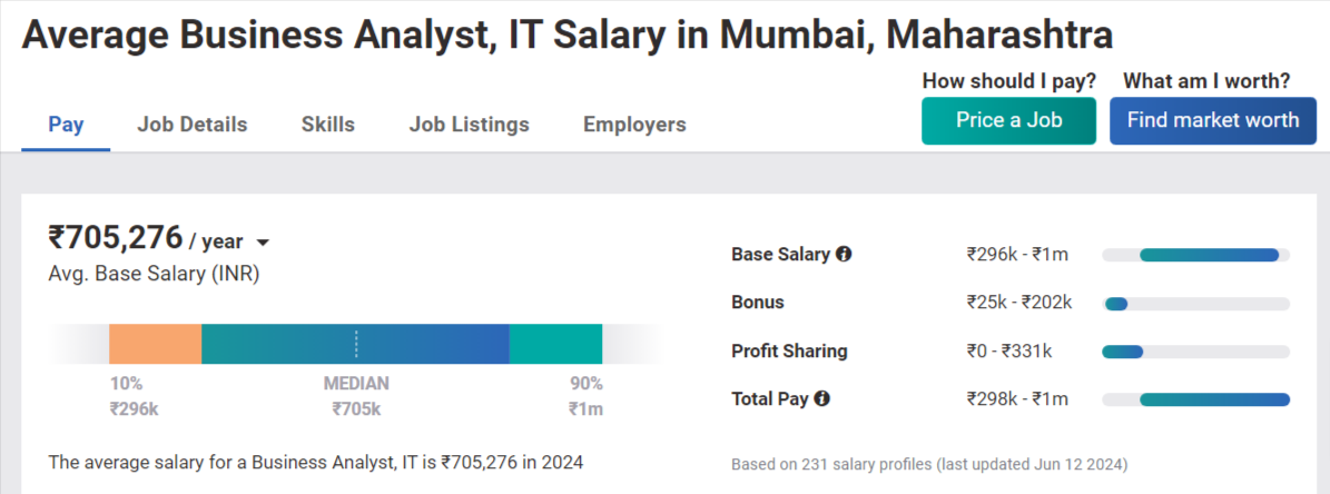 salary of business analysts in Mumbai, India