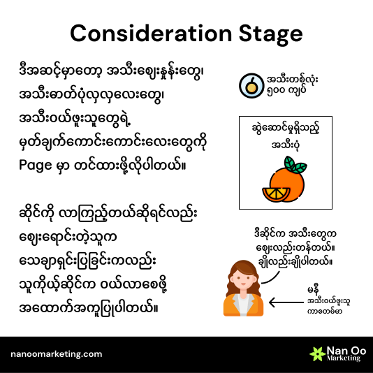 Consideration Stage Image